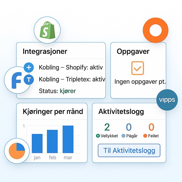 Integrera dashboard - moduler