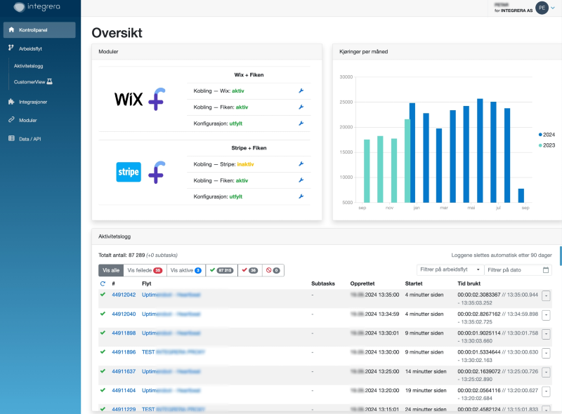 Integrera dashboard - moduler